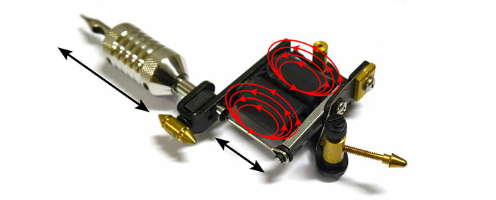 A coil tattoo machine with the electomagnetic current highlighted