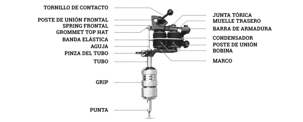 Componentes específicos de máquinas de bobina