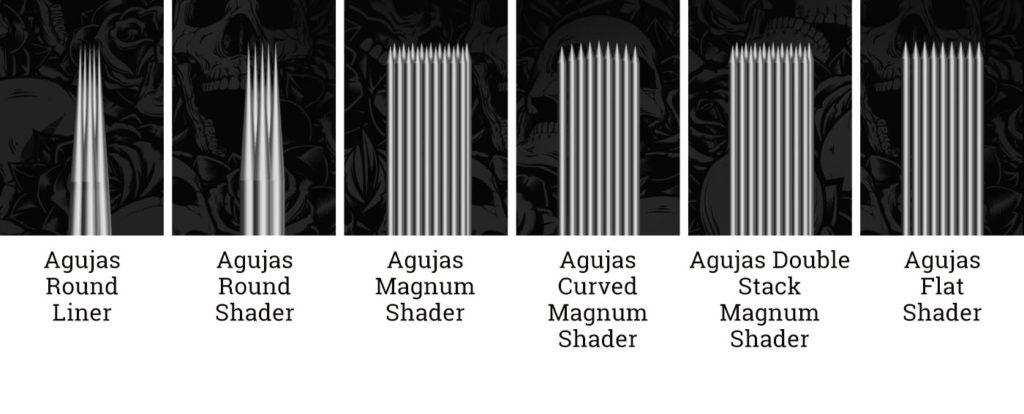 Diagrama diferentes tipos de agujas