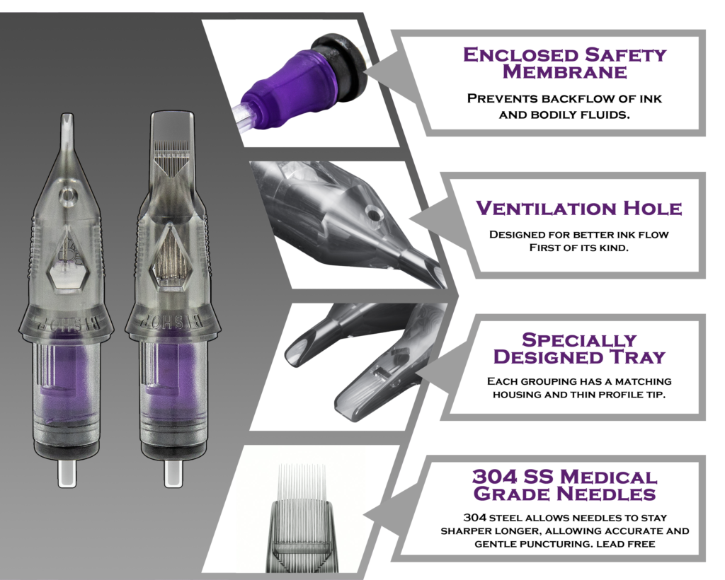 Infographic showing the individual components of the Da Vinci V2 cartridges.
