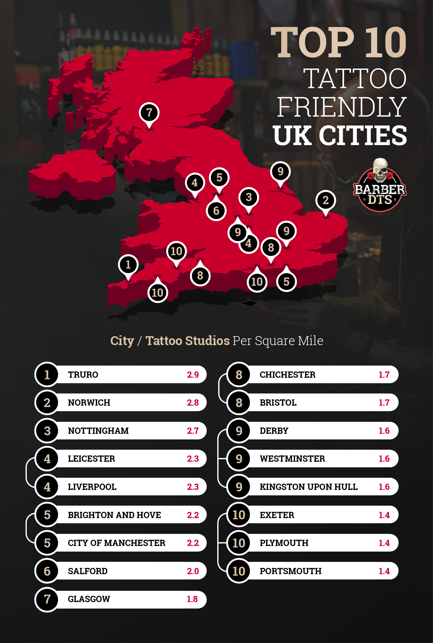 Top Tattoo Friendly Cities in the UK